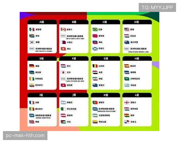2026世界杯48队赛制如何分组晋级淘汰赛规则解析