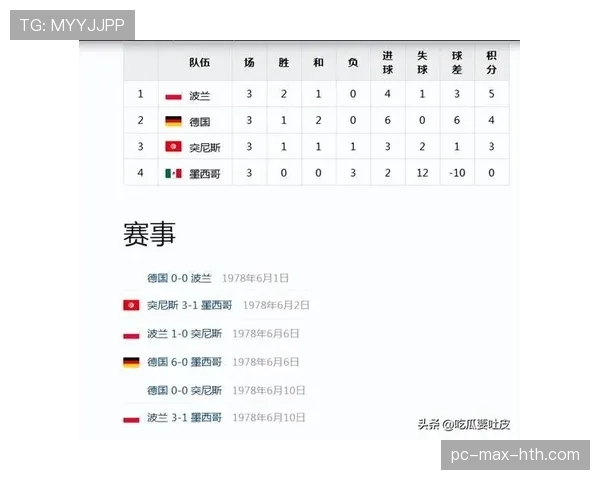 突尼斯能否突围2026世界杯非洲区预选赛晋级正赛