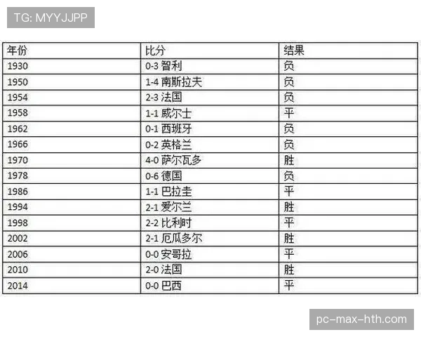 F组小组第二热门球队是谁？